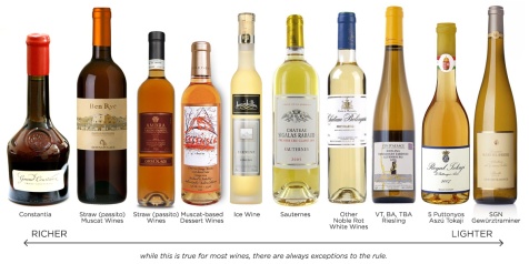 rich-sweet-non-fortified-dessert-wines